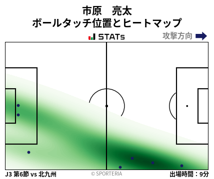 ヒートマップ - 市原　亮太