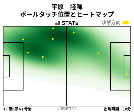 ヒートマップ - 平原　隆暉