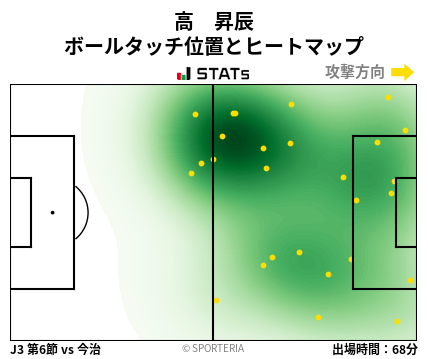 ヒートマップ - 高　昇辰