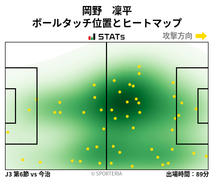ヒートマップ - 岡野　凜平
