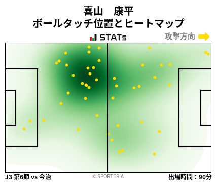 ヒートマップ - 喜山　康平