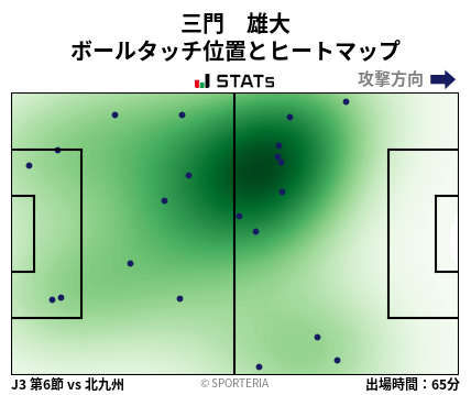 ヒートマップ - 三門　雄大