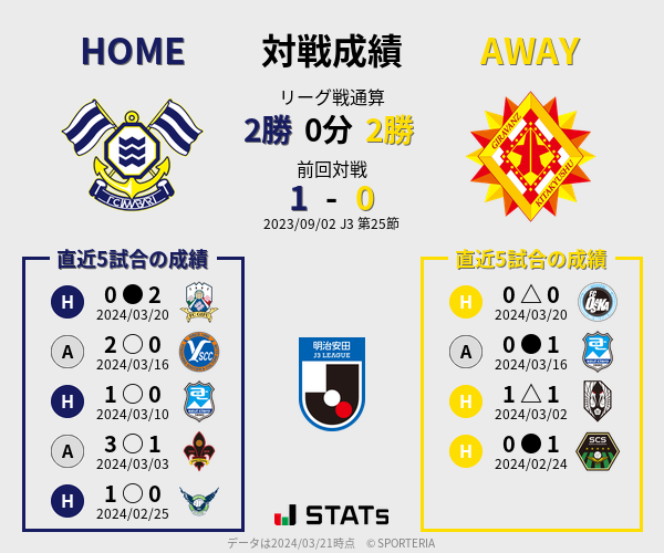 前節までの対戦成績