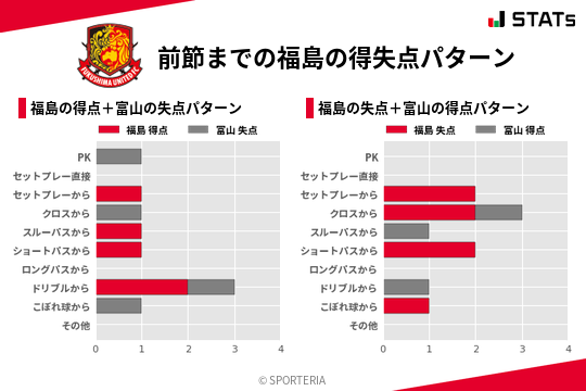 得失点パターン