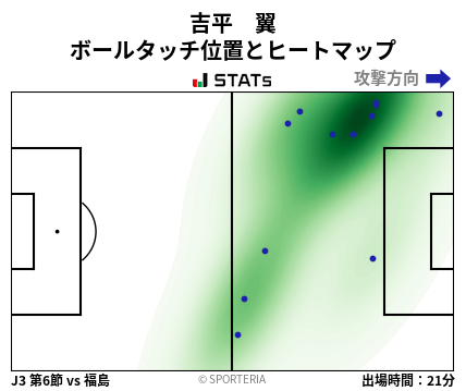 ヒートマップ - 吉平　翼