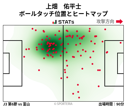 ヒートマップ - 上畑　佑平士