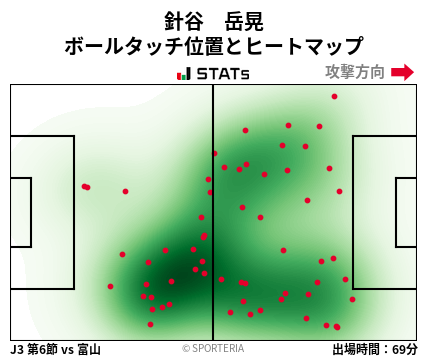 ヒートマップ - 針谷　岳晃