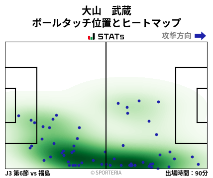 ヒートマップ - 大山　武蔵