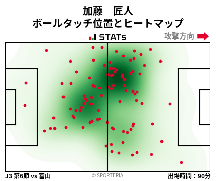 ヒートマップ - 加藤　匠人
