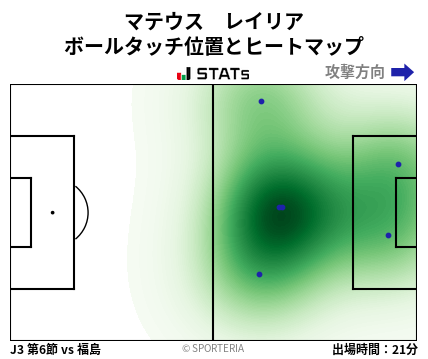 ヒートマップ - マテウス　レイリア