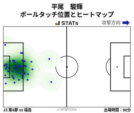 ヒートマップ - 平尾　駿輝
