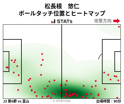 ヒートマップ - 松長根　悠仁