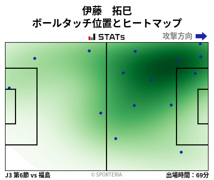 ヒートマップ - 伊藤　拓巳