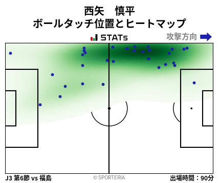 ヒートマップ - 西矢　慎平