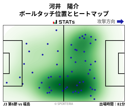ヒートマップ - 河井　陽介