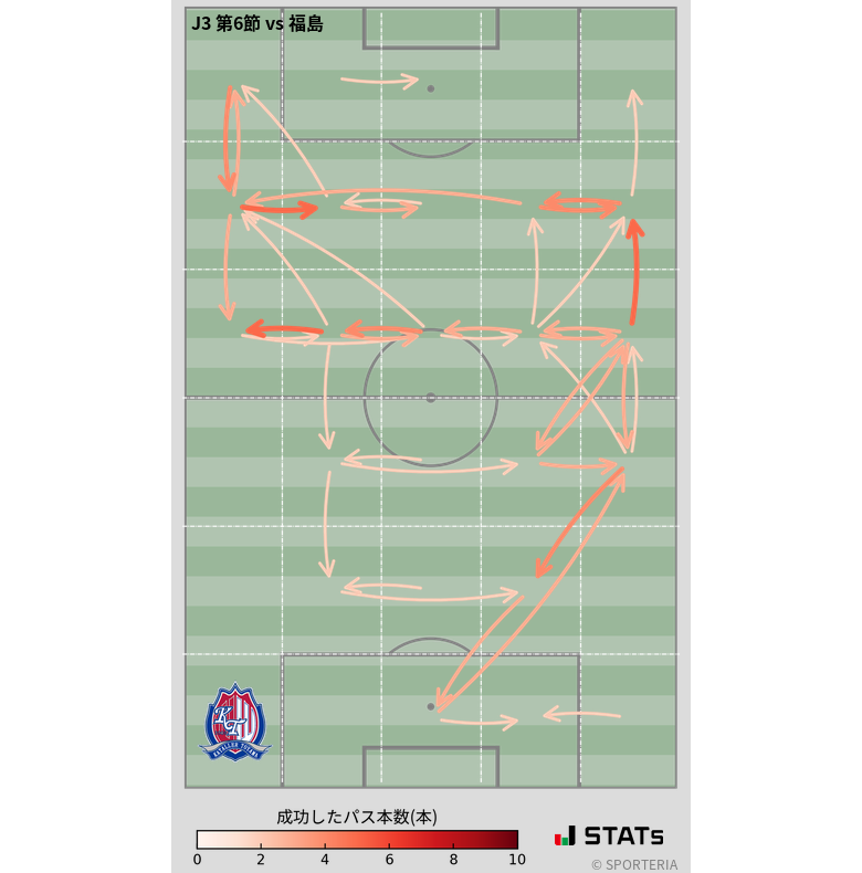 エリア間パス図