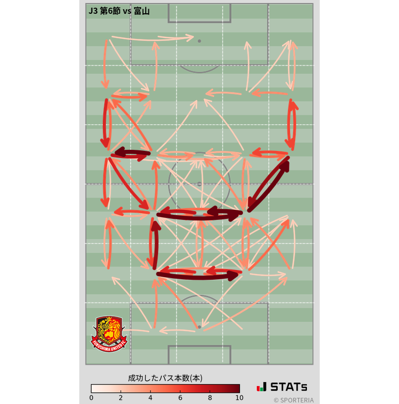 エリア間パス図