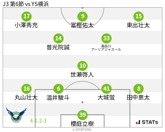 フォーメーション図