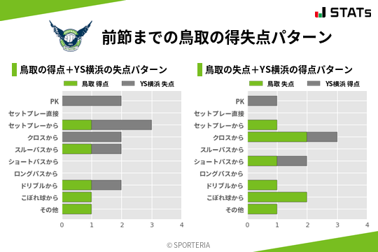 得失点パターン