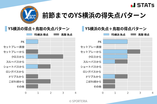 得失点パターン