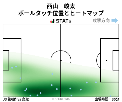 ヒートマップ - 西山　峻太