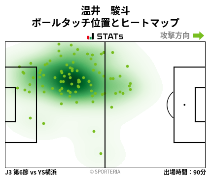 ヒートマップ - 温井　駿斗