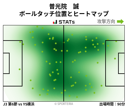 ヒートマップ - 普光院　誠