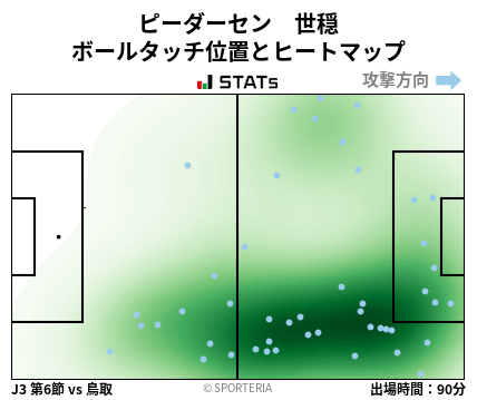 ヒートマップ - ピーダーセン　世穏