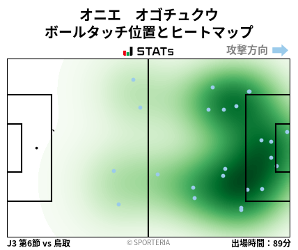 ヒートマップ - オニエ　オゴチュクウ