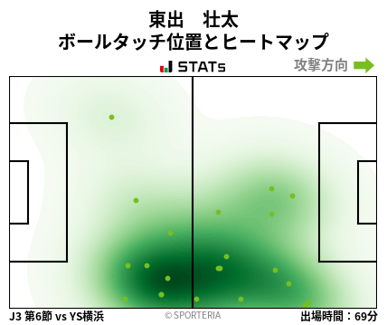 ヒートマップ - 東出　壮太