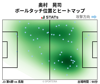 ヒートマップ - 奥村　晃司