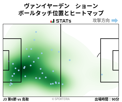 ヒートマップ - ヴァンイヤーデン　ショーン