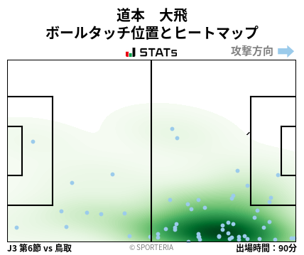 ヒートマップ - 道本　大飛