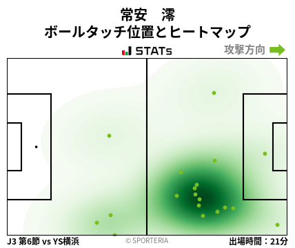ヒートマップ - 常安　澪