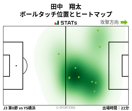 ヒートマップ - 田中　翔太