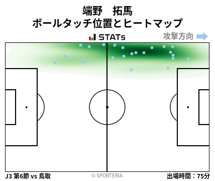 ヒートマップ - 端野　拓馬