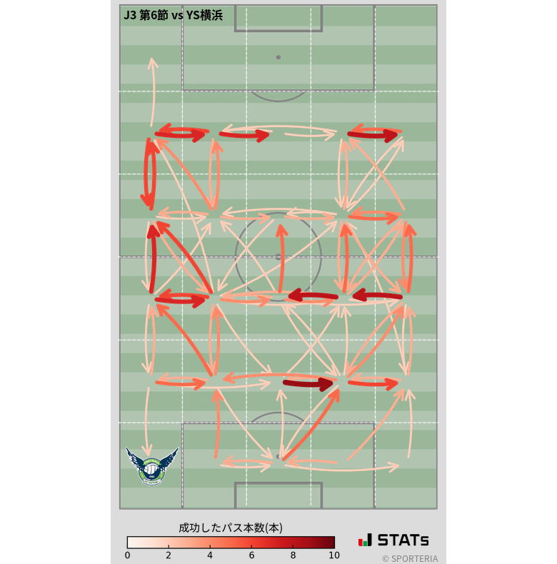 エリア間パス図