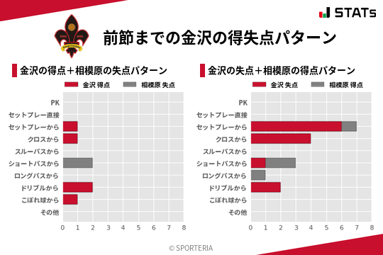 得失点パターン