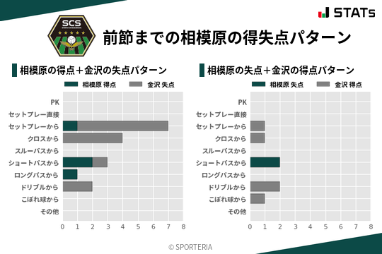 得失点パターン