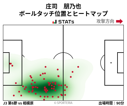 ヒートマップ - 庄司　朋乃也