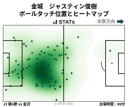 ヒートマップ - 金城　ジャスティン俊樹