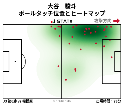 ヒートマップ - 大谷　駿斗