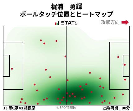 ヒートマップ - 梶浦　勇輝
