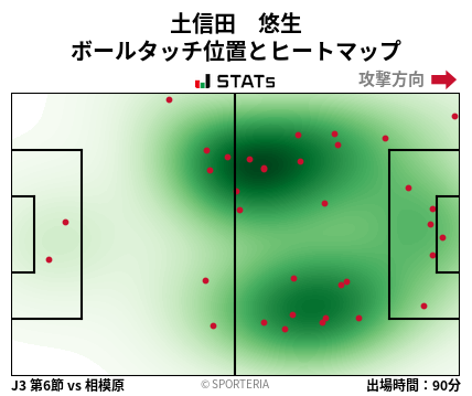 ヒートマップ - 土信田　悠生