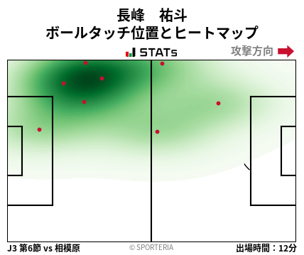 ヒートマップ - 長峰　祐斗