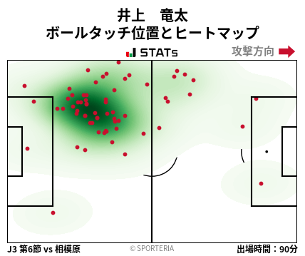 ヒートマップ - 井上　竜太