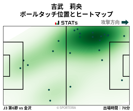 ヒートマップ - 吉武　莉央