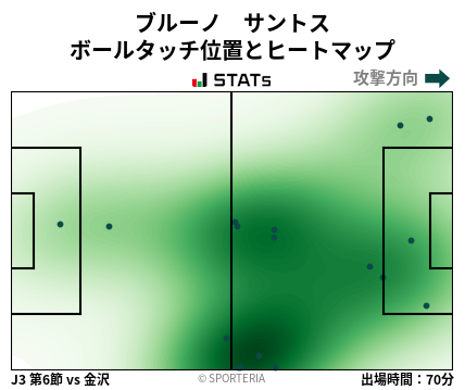 ヒートマップ - ブルーノ　サントス