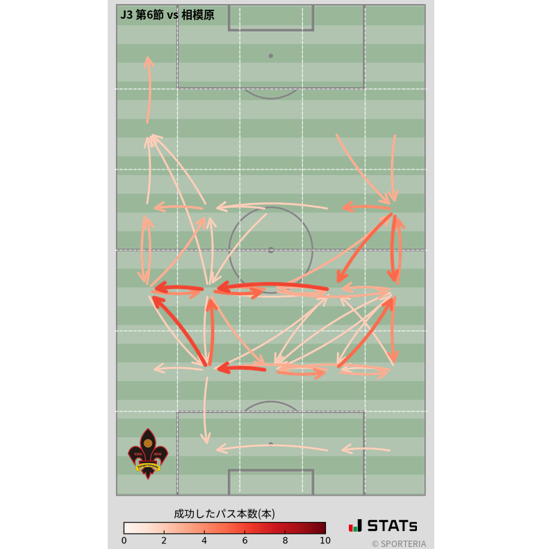 エリア間パス図