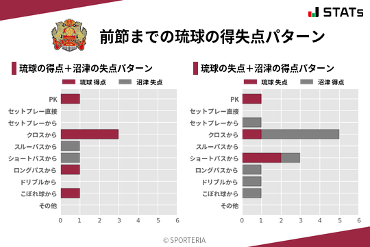 得失点パターン